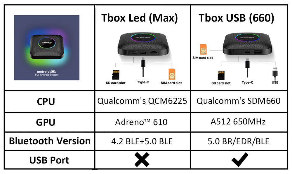 Differences-Between-Carlinkit-Tbox-Led-and-Carlinkit-Tbox-USB_72e5fe59-320e-4b76-8cda-617a6658c9a9